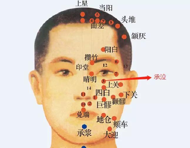 【巨髎穴】定位:取本穴时应目正视,在面部,瞳孔直下,平鼻翼下缘处.