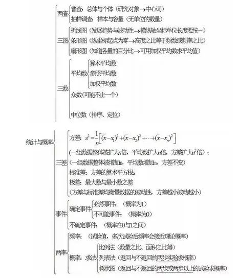 如何快速掌握知识点 f5482fa651d74c1da6c525406bfbe92d.jpeg