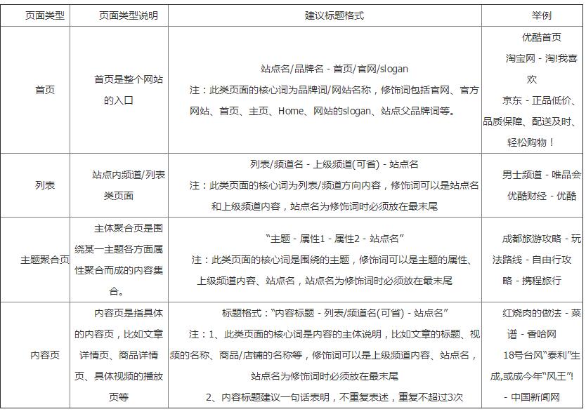 百度对网站标题有大动作seo该何去何从？