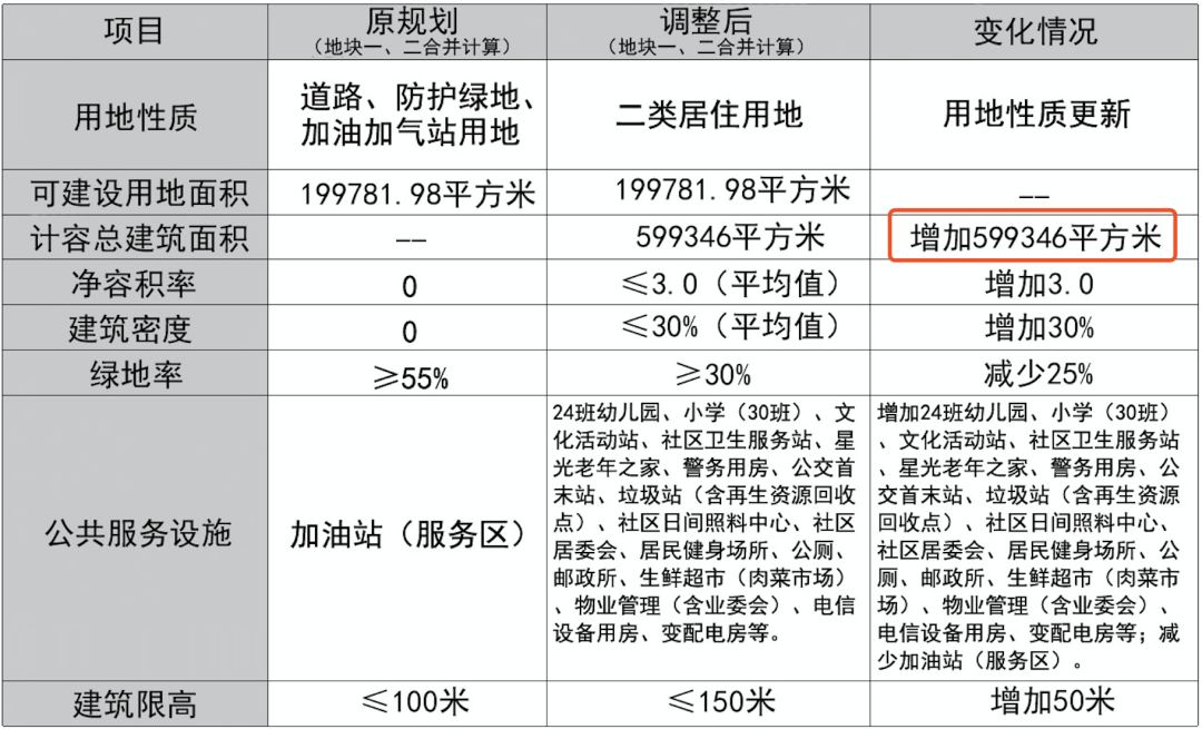 东圃人口_广州东圃喜来登酒店(3)