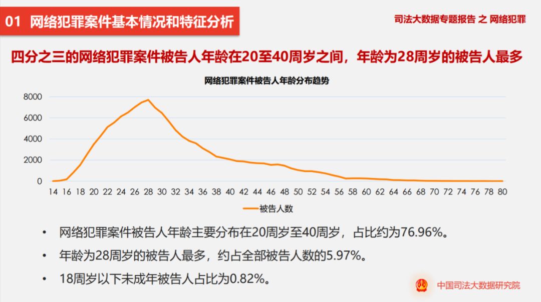 人口年龄段图_中国年龄段人口比例图(3)