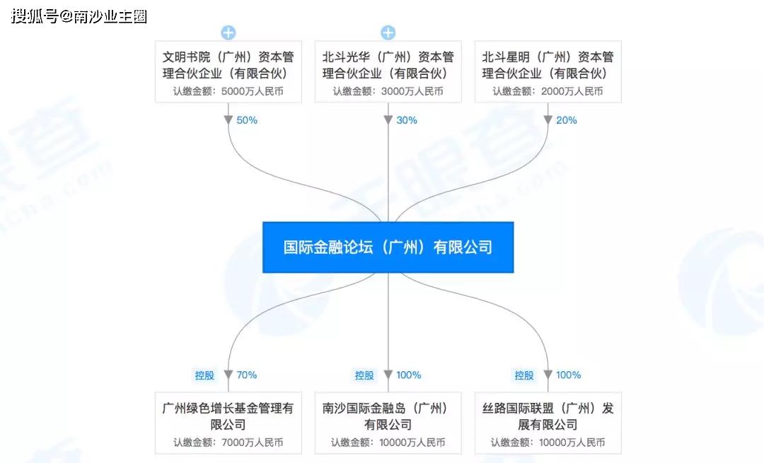 2017南沙经济总量_南沙天后宫(2)
