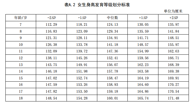 「北京初升高」2019青少年标准身高出炉！你家孩子身高达标了吗？