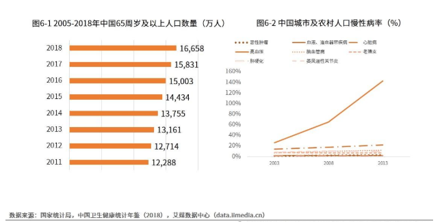 中国多少人口有消费能力_中国有多少单身人口(3)