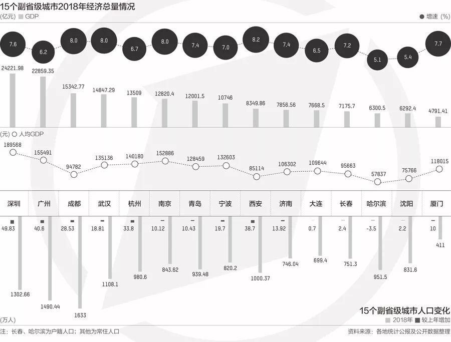 除了gdp还有什么_70年产权空港SOHO创变空间 碧桂园领寓置业测评(2)