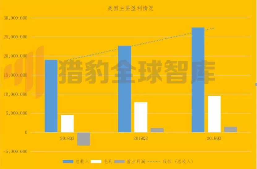美团总人口_美团图片