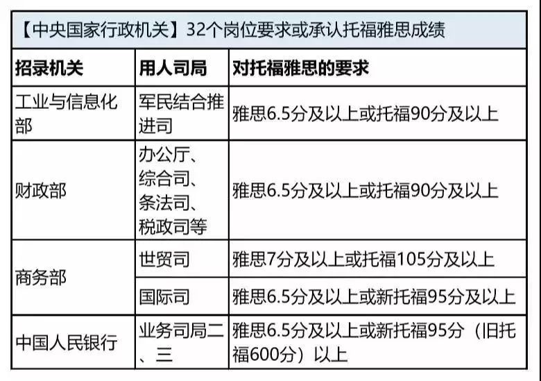 外企招聘条件_揭开外企的底儿2外企招聘要求和流程Word范文.doc(3)