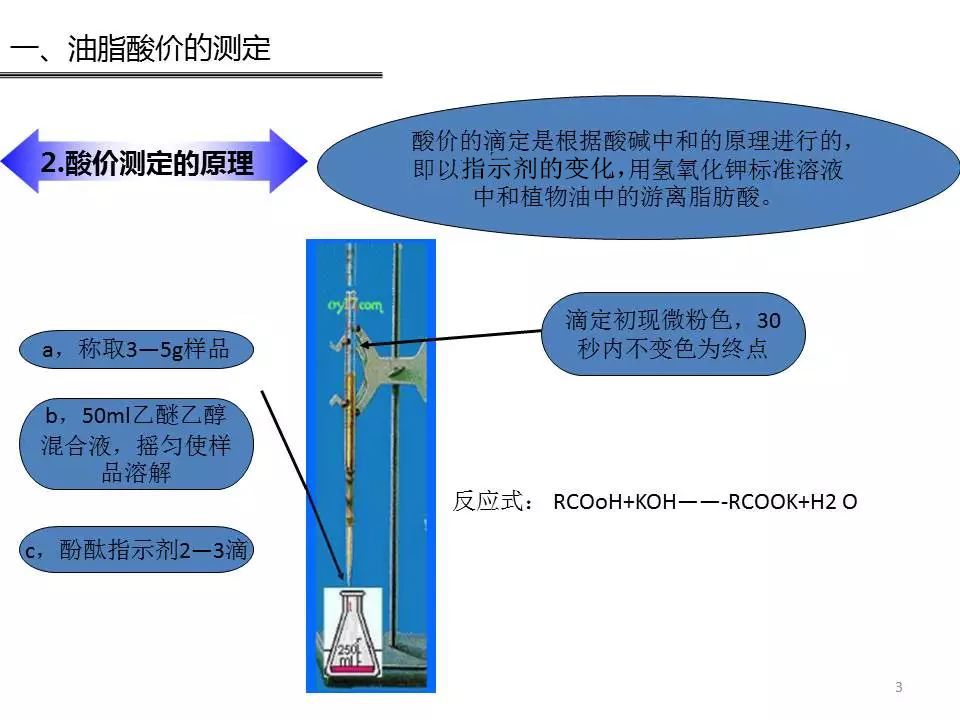 什么是过氧化值 其测定原理是什么