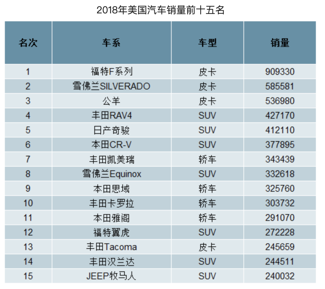 美国汽车排名_美国著名艳星排名前10