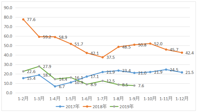 广东清远市第三季度gdp_突破6万亿元 2018年前三季度珠三角地区的GDP总量占广东省的89