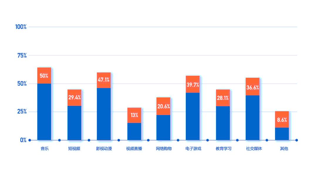 中国青年人口_中国青年人口构成研究