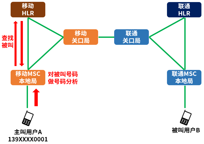 老虎机什么原理