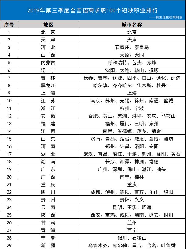 2019职业排行榜_学院位居辽宁省42所高职高专第3名