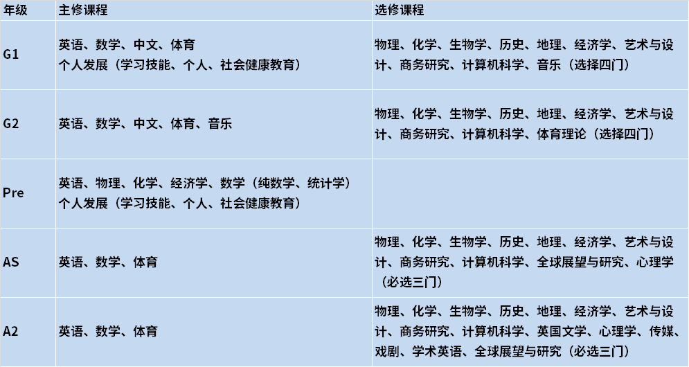 思比科招聘_本区重点企业 豪威半导体,招设备工程师及生产计划专员,需英语等级(3)