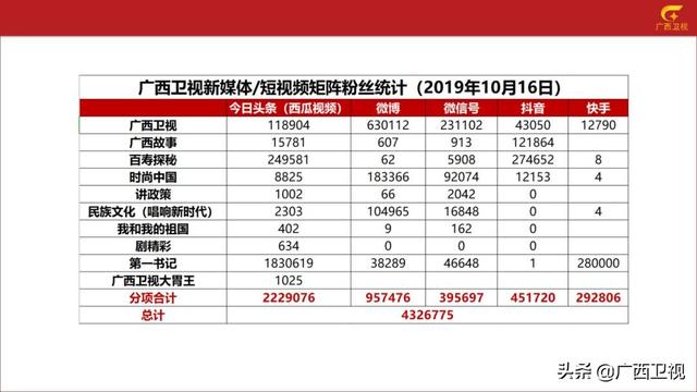 2020年广西人口_2020年广西高铁规划图(2)