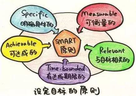 如何拥有超强的学习力 3178ccbc19aa4998a73d6dc63e4b8f0c.jpeg
