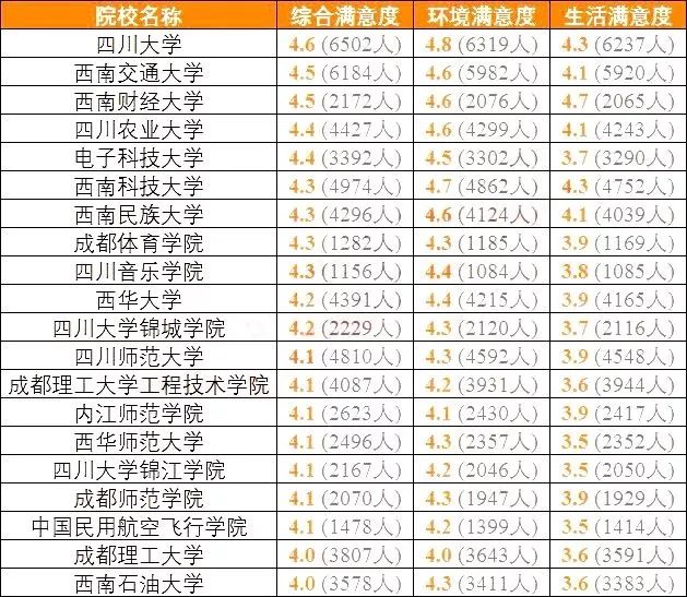 全国本科大学排名_新出炉!2020年全国大学排名,浙江大学排第四