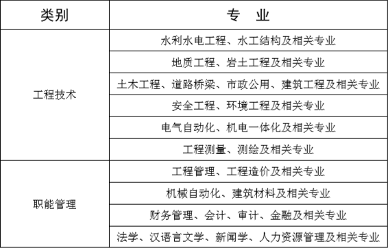 冶金招聘招聘信息_每周招聘汇总 地质 冶金 地信等专业百余职位等你投送简历(2)