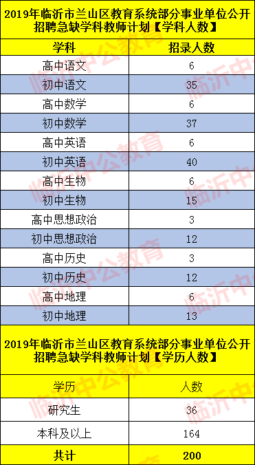 重点人口五类_重点地区来 返 五人员管理政策 2月7日