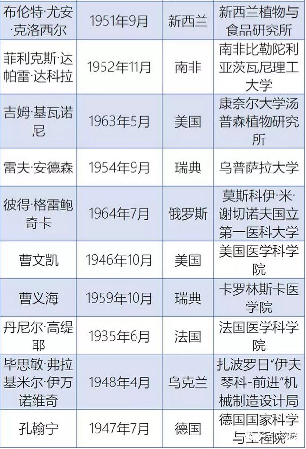 高校两院院士工作人口排名_两院院士