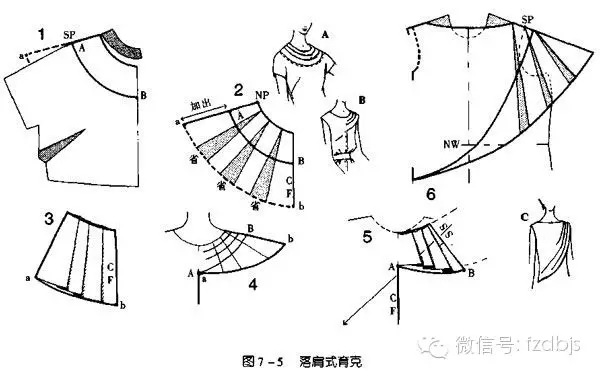 褶裥造型制板方法解析才智服装制版