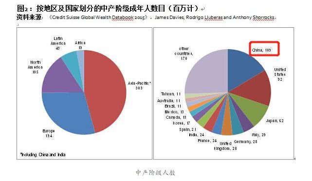 2020年中国人口将达到多少亿_2020年人口多少亿(3)