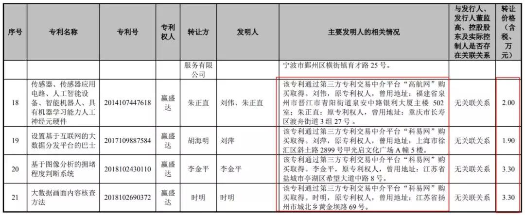 核心技术只有受让专利？又一家企业折戟科创板