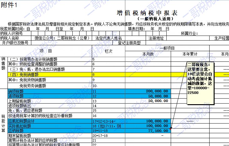 总结丨与加计抵减10%无缘,却能大方享受15%