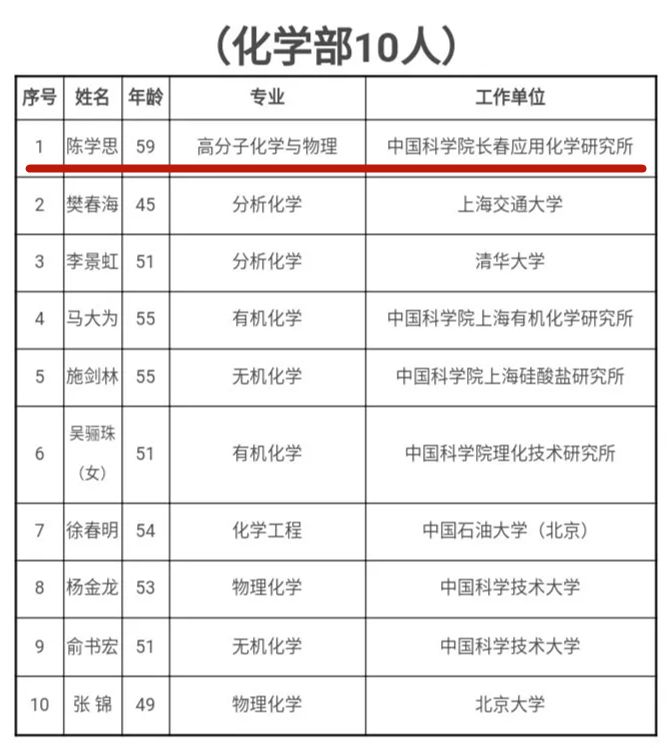 长春市出生人口_长春市人口分布图(2)