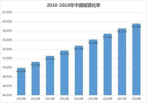 建德各个年份gdp_被深圳东莞学习后,住建部点名 长沙究竟做对了什么(2)