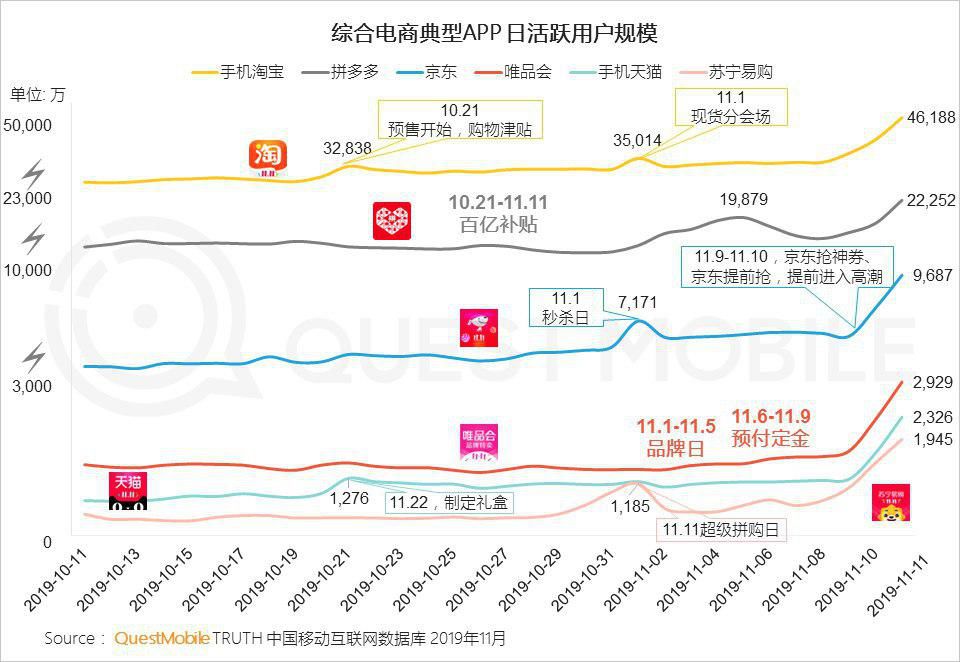 广州GDP终核多了200亿吗_广州南沙区榄核医院(2)