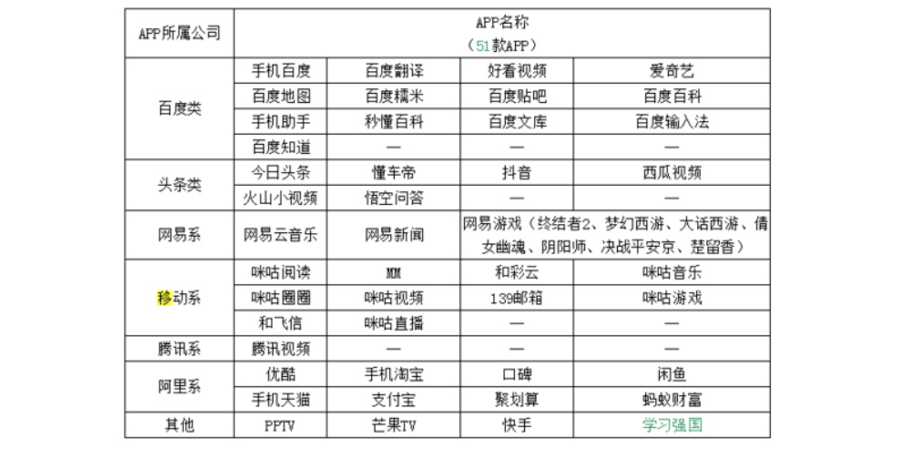 原创移动王卡18元套餐30g定向流量,套路依旧或值得办理,一起来看!