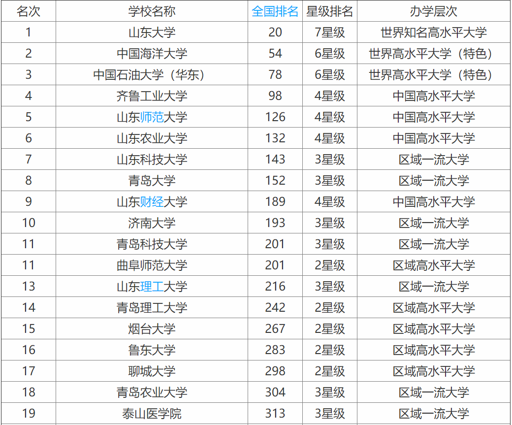 全国省人口最多排名_全国各省人口排名(3)