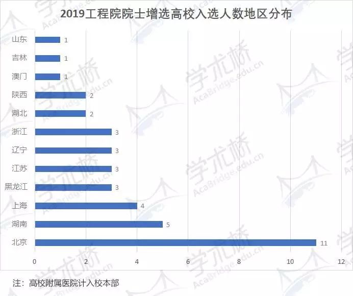 外籍人口分布_中国人口分布(2)