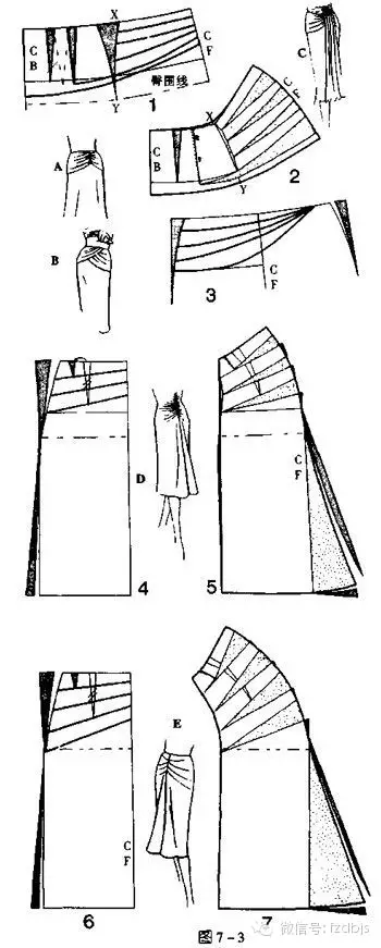 褶裥造型制板方法解析才智服装制版_纸样