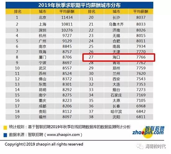 海口人均收入_黄河入海口图片