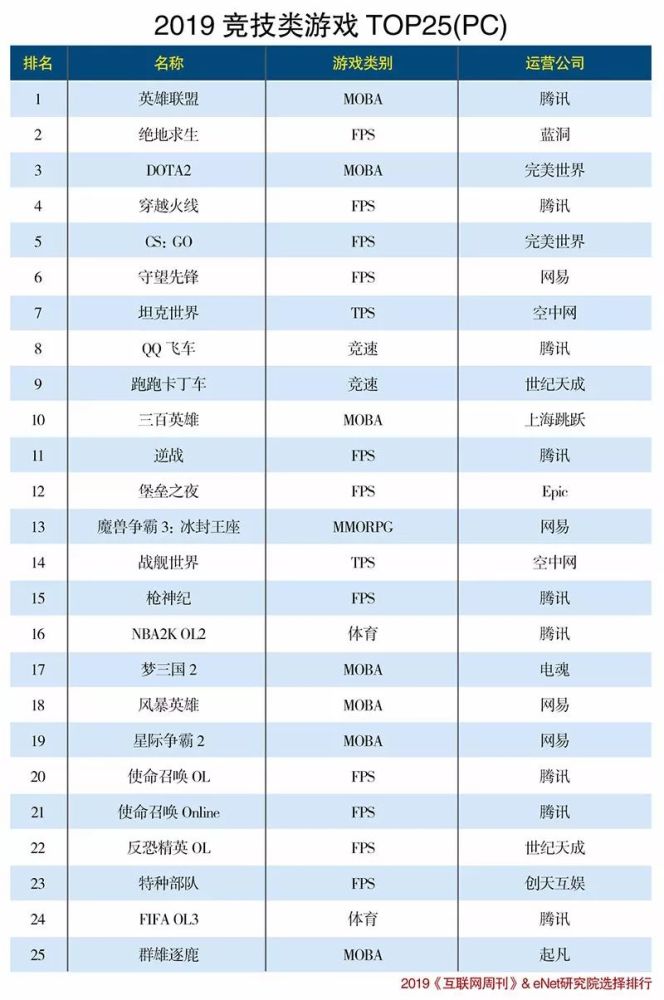 2019年免费网游排行_2019年8月中国移动游戏排行榜