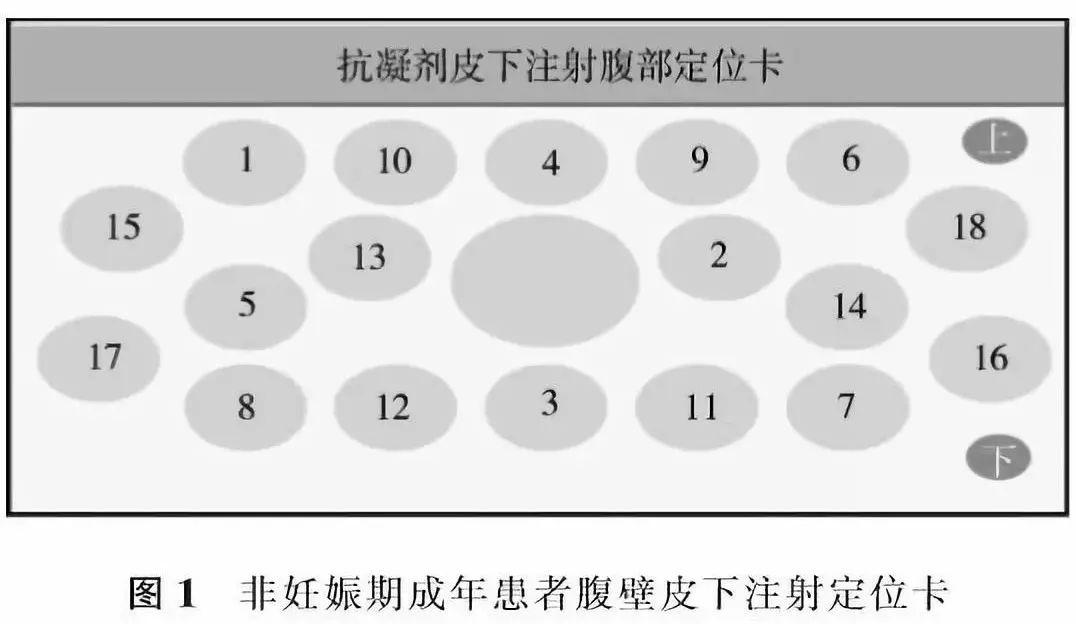 肝素钠,肝素钙等抗凝剂皮下注射护理规范