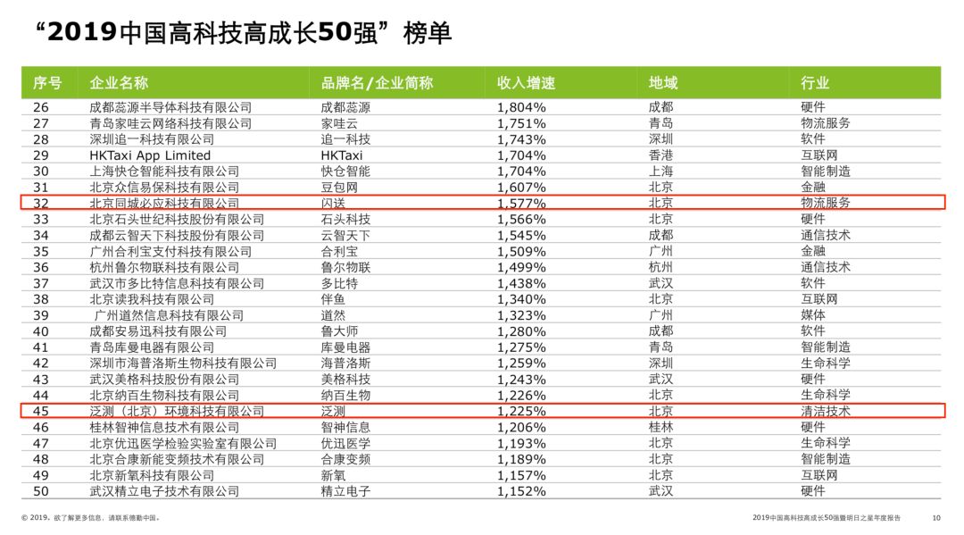 中国50强企业gdp_碧蓝航线企业图片