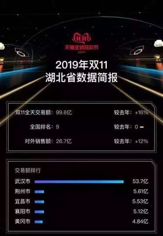 襄阳的2017年经济总量_2020年襄阳东津规划图