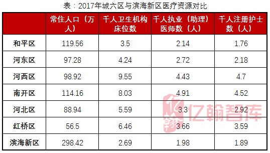 天津主城区人口_这4城最有可能成为下一个一线城市,有你家吗(2)