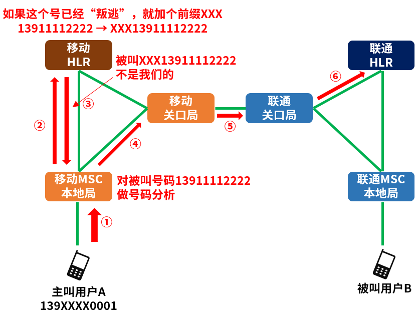 转移号到底是什么原理_两肺转移瘤是什么意思(2)