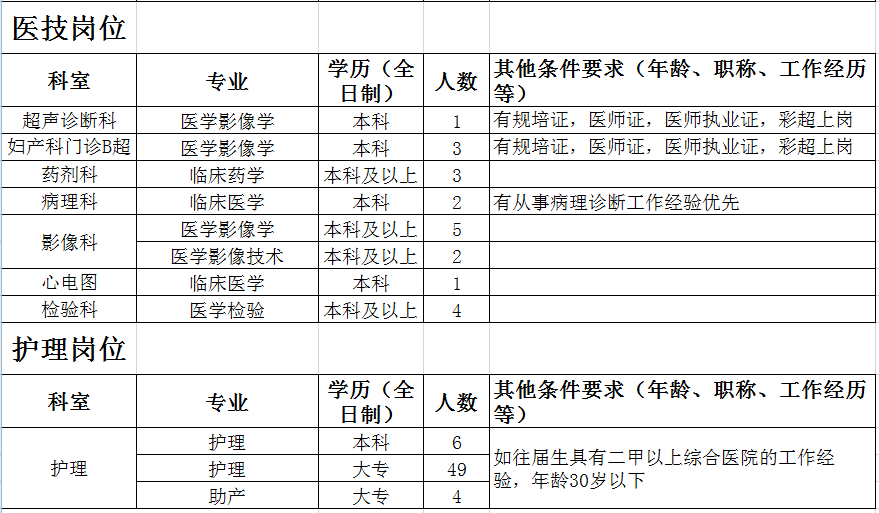 2020年湛江常住人口_2020年湛江中考分数线(2)