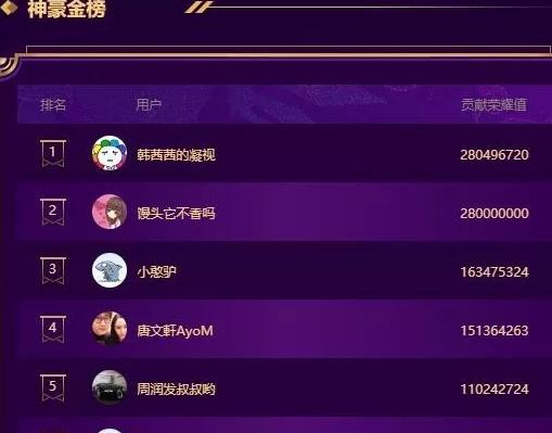 真灵兽排行_原来坐骑装备是真的有坐骑!火热防守地图独特坐骑装备全合集