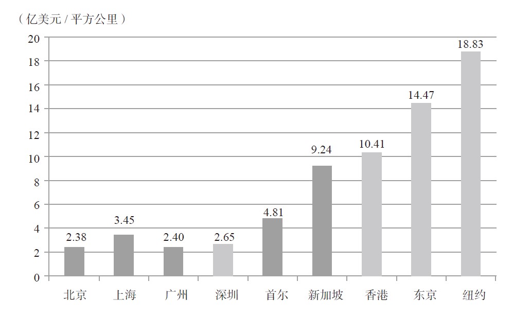 我国城市gdp密度_厉害了word中山 GDP密度排名居全国第九,个子小能量大(3)