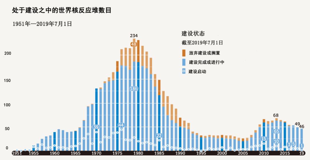 2019宁波gdp终核_宁波地铁(3)