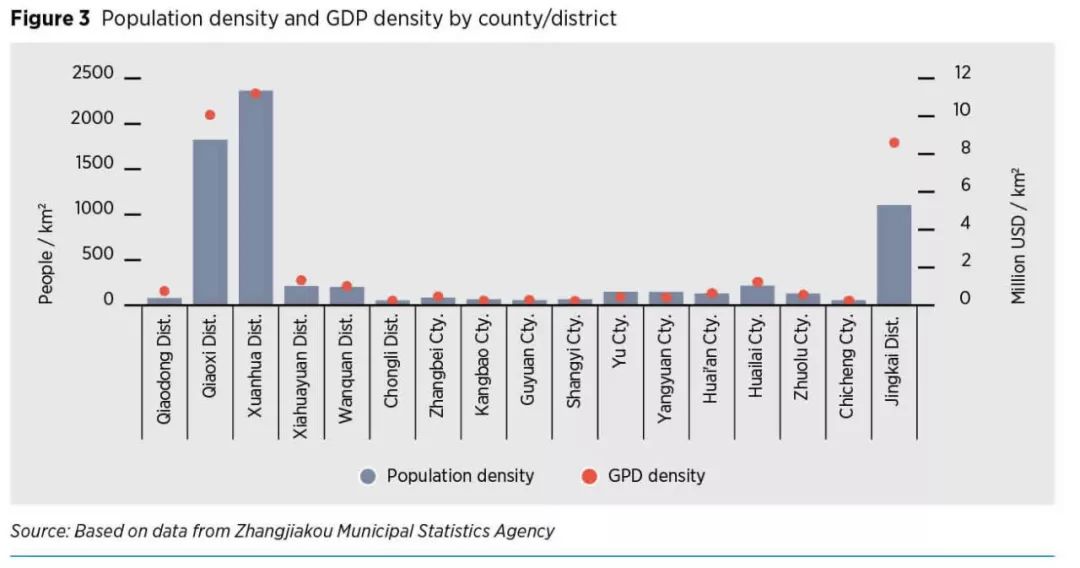各个城市人口密度_青岛各个区域人口(2)