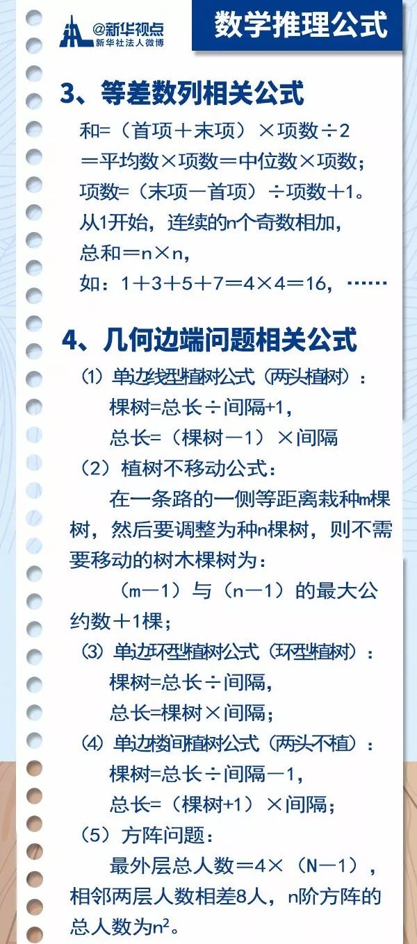 申论gdp占几格_申论答题注意这些答题规范 格式等细节不丢分