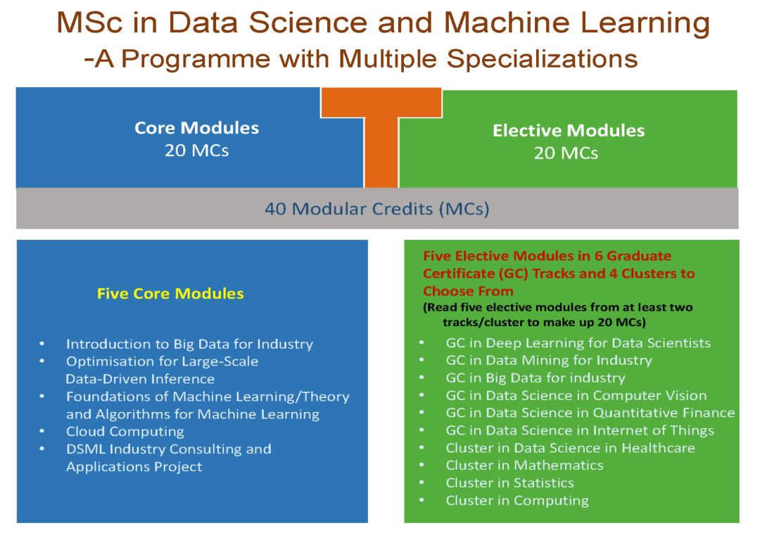 课程安排方面 81d2c1524db34447bcc4d413a8774f5b.jpeg