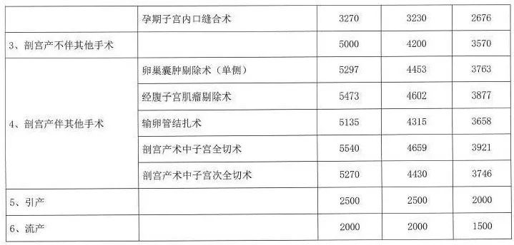 长治市人口是多少_山西各县区人口知多少